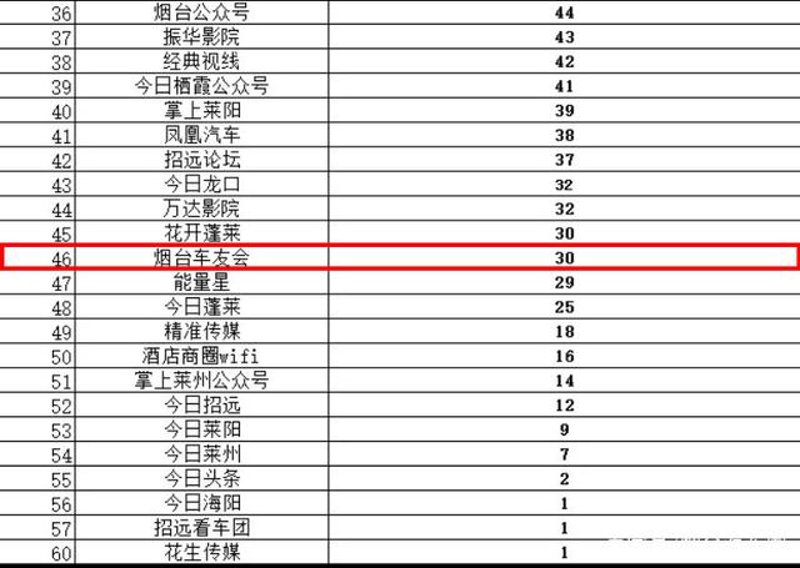 莱阳未来15天天气如何？最新气象报告来了